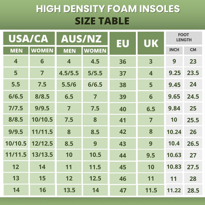 High Density Foam Barefoot Insoles - Lightweight, Non-Slip, & Breathable