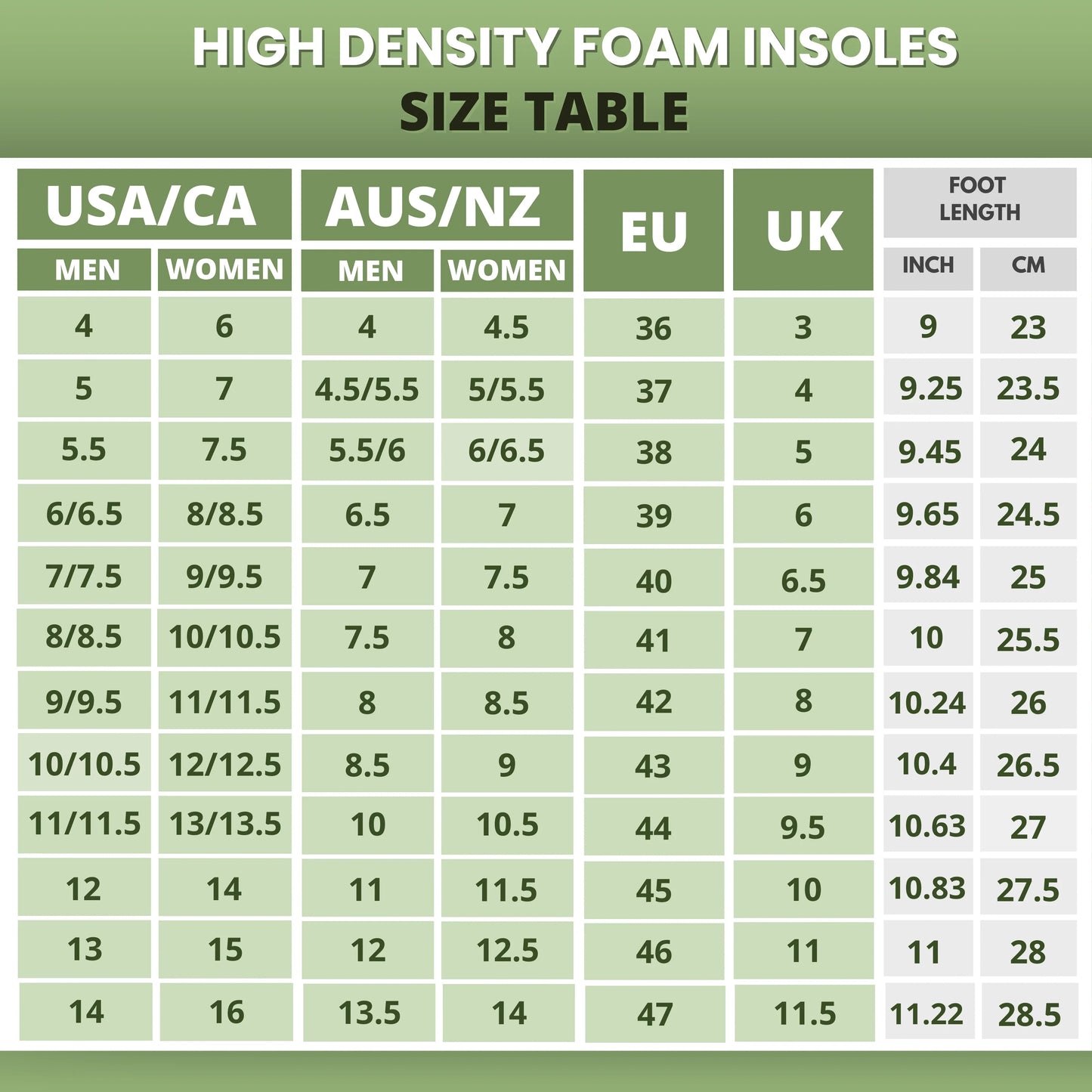 High Density Insoles